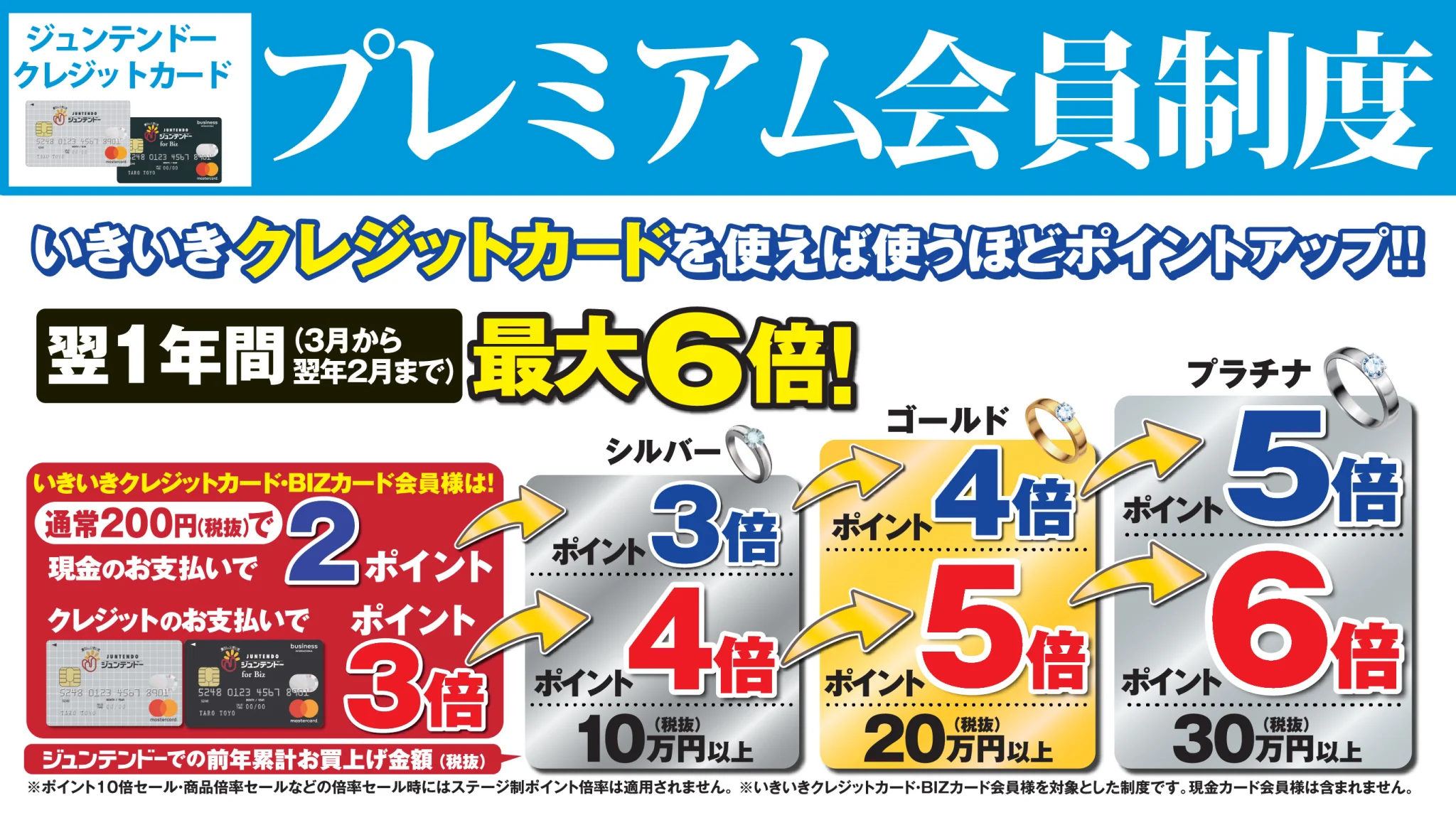 ジュンテンドークレジットカード プレミアム会員制度 いきいきクレジットカードを使えば使うほどポイントアップ！！ 翌1年間（3月から翌2月まで）最大6倍！いきいきクレジットカード・BIZカード会員様は！通常200円（税抜）で現金のお支払いで2ポイント シルバーポイント3倍 ゴールドポイント4倍 プラチナポイント5倍 クレジットのお支払いでシルバーポイント4倍 ゴールドポイント5倍 プラチナポイント6倍